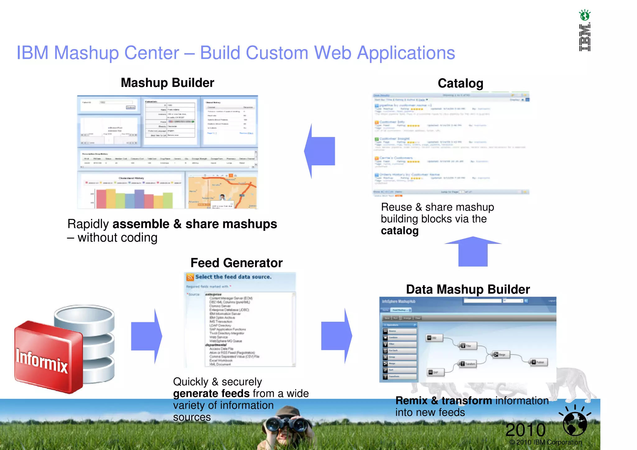 IBM Mashup Center – Build Custom Web Applications
             Mashup Builder                                  Catalog




                                                  Reuse & share mashup
                                                  building blocks via the
     Rapidly assemble & share mashups             catalog
     – without coding

                        Feed Generator

                                                       Data Mashup Builder




                     Quickly & securely
                     generate feeds from a wide
                     variety of information         Remix & transform information
                     sources                        into new feeds
                                                                            2010
                                                                            © 2010 IBM Corporation
 
