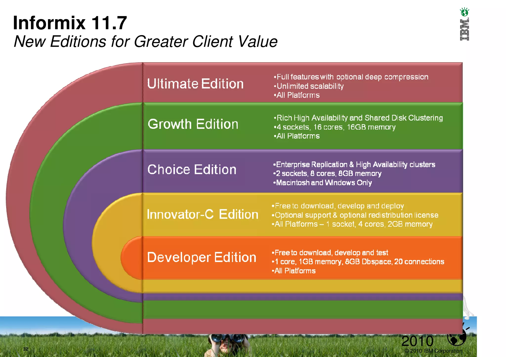 Informix 11.7
New Editions for Greater Client Value




 32
                                        2010
                                        © 2010 IBM Corporation
 