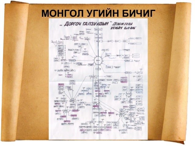 Монгол овог - Угийн бичиг хөтлөх нь