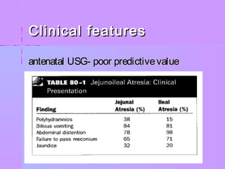 Clinical featuresClinical features
antenatal USG- poor predictivevalueantenatal USG- poor predictivevalue
WWW.SMSO.CCWWW.SMSO.CC
 
