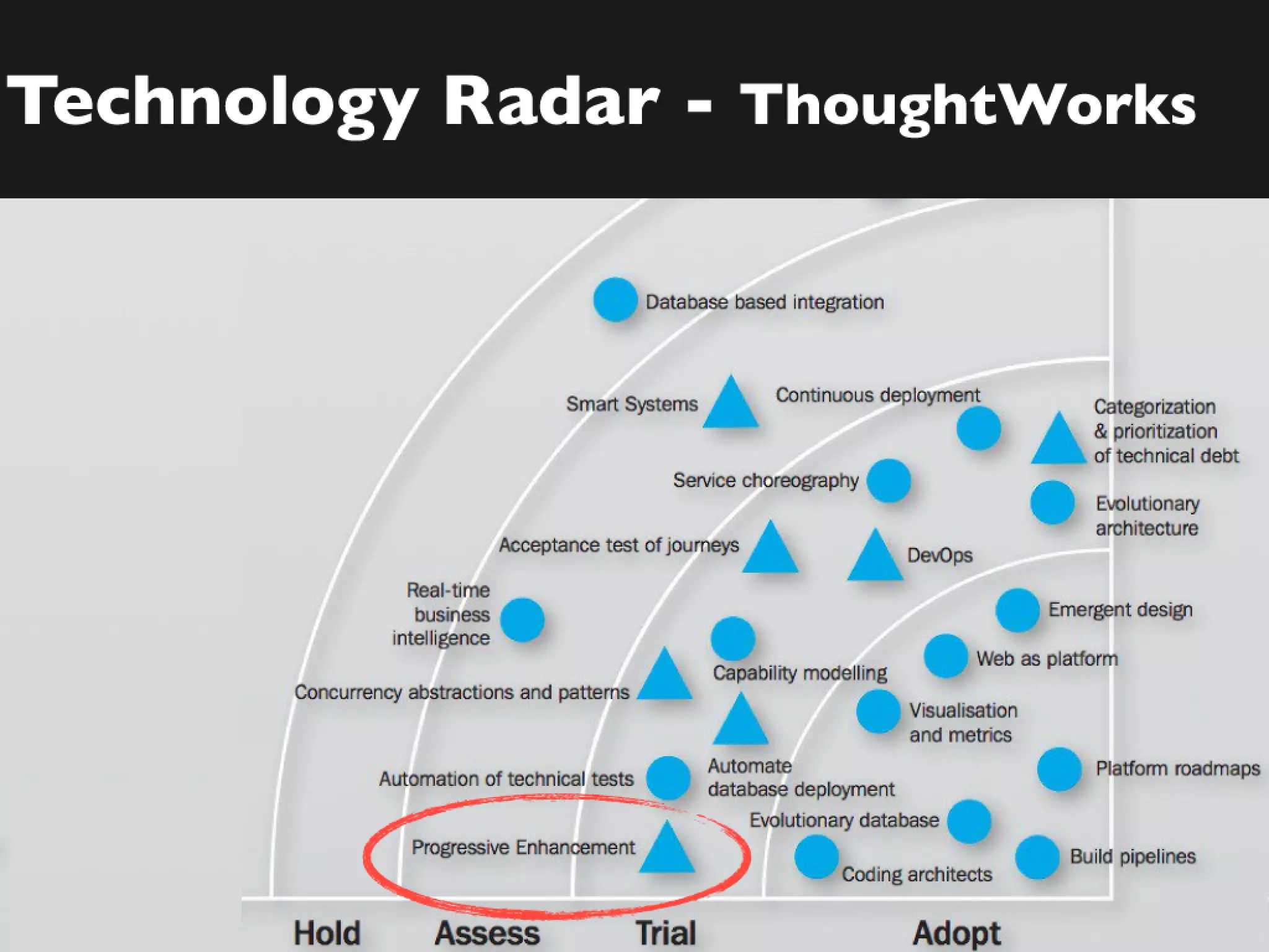 HTML5時代の技術の恩恵を受けるには