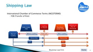 Home
International Chamber of Commerce Terms (INCOTERMS)
◦ FOB (Transfer of Risk)
Muammar Law Firm 21
Loading
on Board
Before Loading After Loading
Purchaser
Under FOB
Port of
Loadng
Ownership
Risk
Time Line
FOB
Seller Under
FOB
Risk
Delivery at
Port of
Discharge
Ownership
 