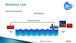 Home
Accounting Concepts
FOB Shipping
Muammar Law Firm 23
Seller
Purchaser
Delivery
Port
Shipping
Port
Shipping Contract
 