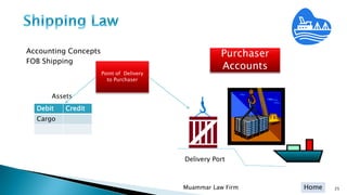 Home
Accounting Concepts
FOB Shipping
Muammar Law Firm 25
Purchaser
Accounts
Point of Delivery
to Purchaser
CreditDebit
Cargo
Assets
Delivery Port
 