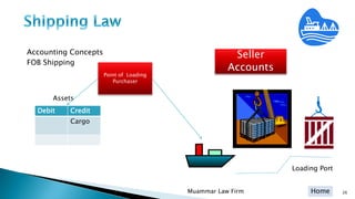 Home
Accounting Concepts
FOB Shipping
Muammar Law Firm 26
Point of Loading
Purchaser
CreditDebit
Cargo
Assets
Loading Port
Seller
Accounts
 