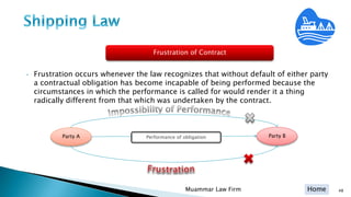 Home 48Muammar Law Firm
• Frustration occurs whenever the law recognizes that without default of either party
a contractual obligation has become incapable of being performed because the
circumstances in which the performance is called for would render it a thing
radically different from that which was undertaken by the contract.
Frustration of Contract
Party A Party BPerformance of obligation
 