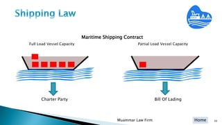 Home
Maritime Shipping Contract
Full Load Vessel Capacity Partial Load Vessel Capacity
Bill Of LadingCharter Party
50Muammar Law Firm
 