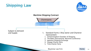 Home
Maritime Shipping Contract
Charterparty
Subject to demand
and Supply 1. Standard Forms ( Ship owner and Charterer
represented )
1. United Kingdom Chamber of Shipping
2. The Baltic International Maritime Conference
3. Japanese Shipping Exchange
4. Voyage Charter Party
5. Time Charter Party
53Muammar Law Firm
 