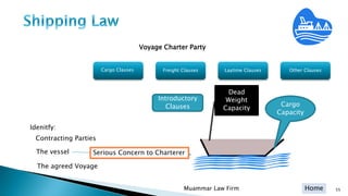 HomeMuammar Law Firm 55
Introductory
Clauses
Contracting Parties
The vessel
Idenitfy:
The agreed Voyage
Serious Concern to Charterer
Cargo
Capacity
Dead
Weight
Capacity
Laytime Clauses Other ClausesFreight ClausesCargo Clauses
Voyage Charter Party
 