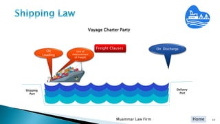 Home
Freight Clauses
Shipping
Port
Delivery
Port
Unit of
measurement
of Freight
On Discharge
On
Loading
57Muammar Law Firm
Voyage Charter Party
 