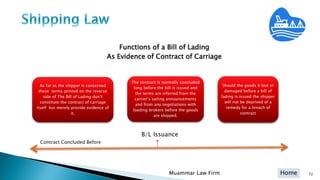 Home
Functions of a Bill of Lading
As Evidence of Contract of Carriage
Muammar Law Firm 72
As far as the shipper is concerned
these terms printed on the reverse
side of The Bill of Lading don’t
constitute the contract of carriage
itself but merely provide evidence of
it.
The contract is normally concluded
long before the bill is issued and
the terms are inferred from the
carrier’s sailing announcements
and from any negotiations with
loading brokers before the goods
are shipped.
Should the goods b lost or
damaged before a bill of
lading is issued the shipper
will not be deprived of a
remedy for a breach of
contract
B/L Issuance
Contract Concluded Before
 