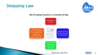 Home
transferrable on
its face
goods must be in
transit at the time
of indorsement
The bill must be
initiated by a
person with
good title
The indorsement
must be accompanied
by an intention to
transfer the
ownership in the
goods covered by it
.
Muammar Law Firm 74
Bill of Lading Function in a Contract of Sale
 