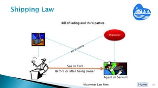 Home
Bill of lading and third parties
Muammar Law Firm 77
Shipowner
Agent or Servant
Sue in Tort
Before or after being owner
 