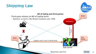 Home
Bill of lading and third parties
◦ Third party reliance on Bill of Lading terms
 Bailment on terms (The Pioneer Container case 1994)
Muammar Law Firm 80
Shipowner
Sub carrier
Sought a writ in rem in Hong Kong
Jurisdicctionin
Taiwan
Bailor
Bailee
Sub
Bailee
 