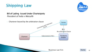 Home
Bill of Lading Issued Under Charterparty
President of India v Metcalfe
• Charterer bound by the arbitration clause
Muammar Law Firm 86
Carrier
Charterer
Thirdparty
Shipper
B/L
No arbitration Clause
Indorsement of B/L
 