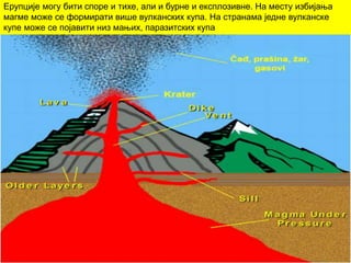 Ерупције могу бити споре и тихе, али и бурне и експлозивне. На месту избијања
магме може се формирати више вулканских купа. На странама једне вулканске
купе може се појавити низ мањих, паразитских купа
 