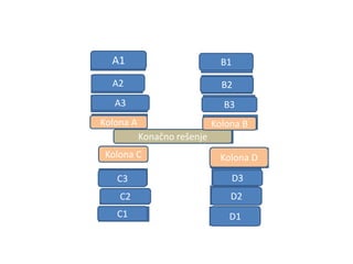 ВУЛКАН
ЕРУПЦИЈА
МАГМА
ЛАВАСТЕНА
ЦРНО
ПОВРШИНА
БАЗАЛТ
КАМЧАТКА
ПОЛУОСТРВО
ДАЛЕКИ
ИСТОК
БЕРИНГОВО
МОРЕ
КЉУЧЕВСКАЈА СОПКА
РУСИЈА
БАЈКАЛ
ВОЛГА
МОСКВА
Konačno rešenje
B1
B2
B3
Kolona B
Kolona D
D3
D2
D1C1
C2
C3
Kolona C
Kolona A
A3
A2
A1
 