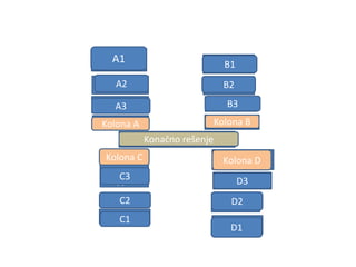 ИТАЛИЈА
ПОУОСТРВО
ЧИЗМА
АПЕНИНИ
ПЕПЕО
ЖРТВЕ
79
ГОДИНА
ПОМПЕЈА
РИМ
ТИБАР
ВАТИКАН
ЦЕЗАР
ВЕЗУВ
НАПУЉ
КАМПАНИЈА
ЗАЛИВ
ТИРЕНСКО
МОРЕ
Konačno rešenje
B1
B2
B3
Kolona B
Kolona D
D3
D2
D1
C1
C2
C3
Kolona C
Kolona A
A3
A2
A1
 