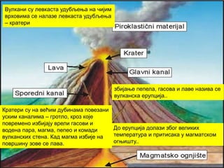 Кратери су на већим дубинама повезани
уским каналима – гротло, кроз које
повремено избијају врели гасови и
водена пара, магма, пепео и комади
вулканских стена. Кад магма избије на
површину зове се лава.
Вулкани су левкаста удубљења на чијим
врховима се налазе левкаста удубљења
– кратери
збијање пепела, гасова и лаве назива се
вулканска ерупција..
До ерупција долази због великих
температура и притисака у магматском
огњишту..
 
