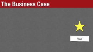 The Business Case
Value
 