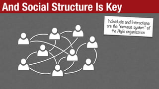 And Social Structure Is Key
Individuals and Interactions
are the “nervous system” of
the Agile organization
 