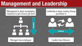Management and Leadership
Management is about manipulating
resources to get a known job done
Leadership is about creating ...