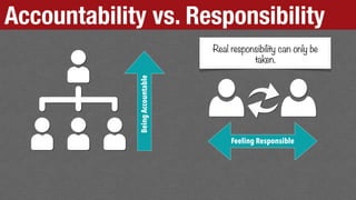 Accountability vs. Responsibility
Feeling ResponsibleBeingAccountable
Real responsibility can only be
taken.
 