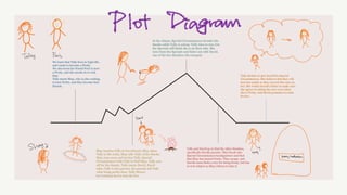 We learn that Tally lives in Uglyville,
and wants to become a Pretty.
We also learn her friend Peris is now
a Pretty, and she sneaks in to visit
him.
Tally meets Shay, who is also waiting
to turn Pretty, and they become best
friends.
Shay teaches Tally to hoverboard, Shay takes
Tally to the ruins, Shay tells Tally of the Smoke,
Shay runs away and invites Tally, Special
Circumstances tells Tally to find Shay, Tally sets
off for the Smoke, Tally meets David, David
takes Tally to his parents, his parents tell Tally
what being pretty does, Tally throws
her tracking device into the fire.
In the climax, Special Circumstances invades the
Smoke while Tally is asleep. Tally tries to run, but
the Specials still think she is on their side. She
runs from the Specials and hides out with David,
one of the few Smokies who escaped.
Tally and David go to find the other Smokies,
specifically Davids parents. They break into
Special Circumstances headquarters and find
that Shay has turned Pretty. They escape, and
Davids mom finds a cure for being Pretty, but has
no test subject as Shay refuses to take it.
Tally decides to give herself to Special
Circumstances. She believes that they will
turn her pretty so they can test the cure on
her. She writes herself a letter to make sure
she agrees to taking the cure even when
she is Pretty, and David promises to come
for her.
 