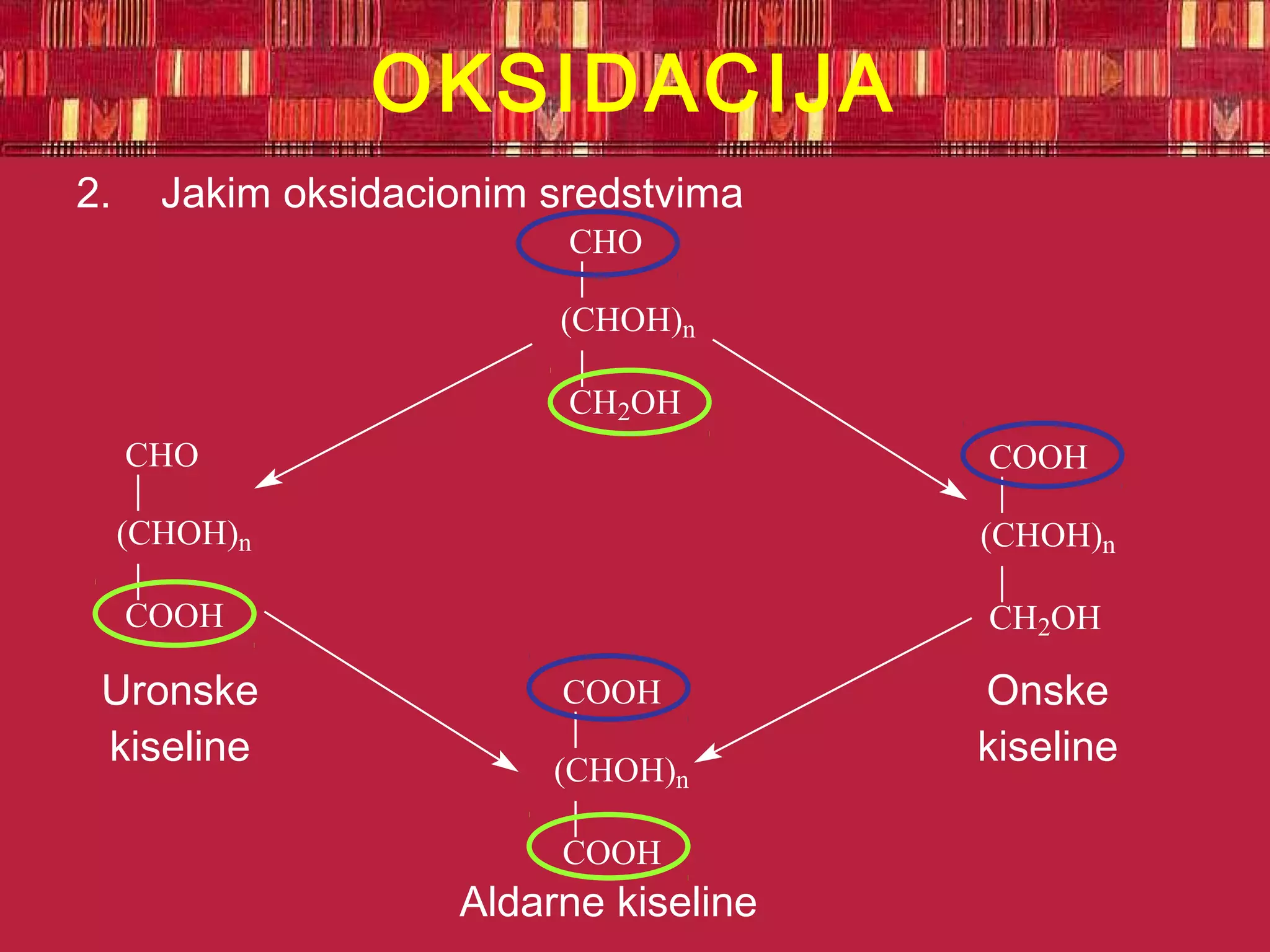 Ugljeni hidrati-4 | PPT