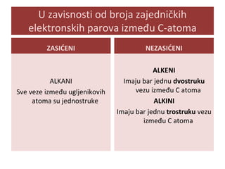 Ugljovodonici 2.deo (1) | PPTX