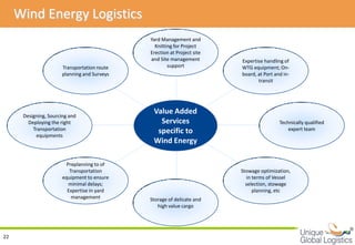 Wind Energy Logistics
                                              Yard Management and
                                                Knitting for Project
                                              Erection at Project site
                                              and Site management        Expertise handling of
                       Transportation route           support            WTG equipment; On-
                       planning and Surveys                              board, at Port and in-
                                                                                transit




      Designing, Sourcing and
                                               Value Added
        Deploying the right                      Services                                 Technically qualified
          Transportation                        specific to                                   expert team
           equipments
                                               Wind Energy

                         Preplanning to of
                          Transportation                                 Stowage optimization,
                       equipment to ensure                                 in terms of Vessel
                          minimal delays;                                  selection, stowage
                         Expertise in yard                                    planning, etc
                           management         Storage of delicate and
                                                 high value cargo



                                                                                                                  
22
 