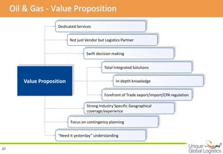 Oil & Gas - Value Proposition
                     Dedicated Services


                            Not just Vendor but Logistics Partner


                                     Swift decision making


                                               Total Integrated Solutions


        Value Proposition                             In-depth knowledge


                                                Forefront of Trade export/import/CPA regulation

                                     Strong Industry Specific Geographical
                                     coverage/experience

                            Focus on contingency planning


                     “Need it yesterday” understanding
                                                                                                  
27
 