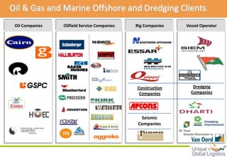 Oil & Gas and Marine Offshore and Dredging Clients
 Oil Companies   Oilfield Service Companies   Rig Companies   Vessel Operator




                                              Construction       Dredging
                                               Companies        Companies




                                                Seismic
                                               Companies



                                                                                
 