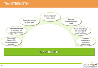 The STRENGTH

                                                   Licensed Custom
                                                     House Agent
                                                                        Business
                             Expert documents
                                                                     conducted under
                               scrutiny team
                                                                          FCPA

            Expert knowledge                                                    Trade consultancy
             of statutory and                                                     for Import and
           legal requirements.                                                    export policies

       Advanced IT                                                                        In-depth
       System; EDI                                                                      knowledge of
     Connectivity with                                                                   Regulatory
        Customs                                                                          Compliance



                                                The STRENGTH


                                                                                                       
36
 