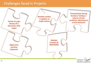 Challenges faced in Projects

                                                         Transportation during
             ...