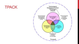 Help someone else make the shift

Simplify
Technological
Knowledge

Embrace the
Messiness

Empower
Your Students

 