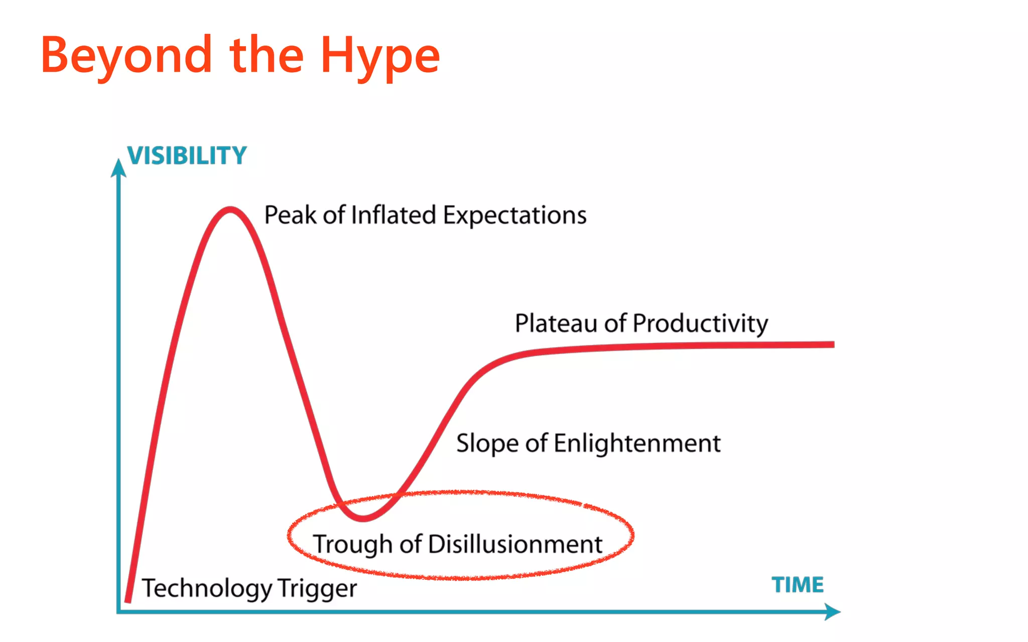 Beyond Grail
The Holy the Hype
 