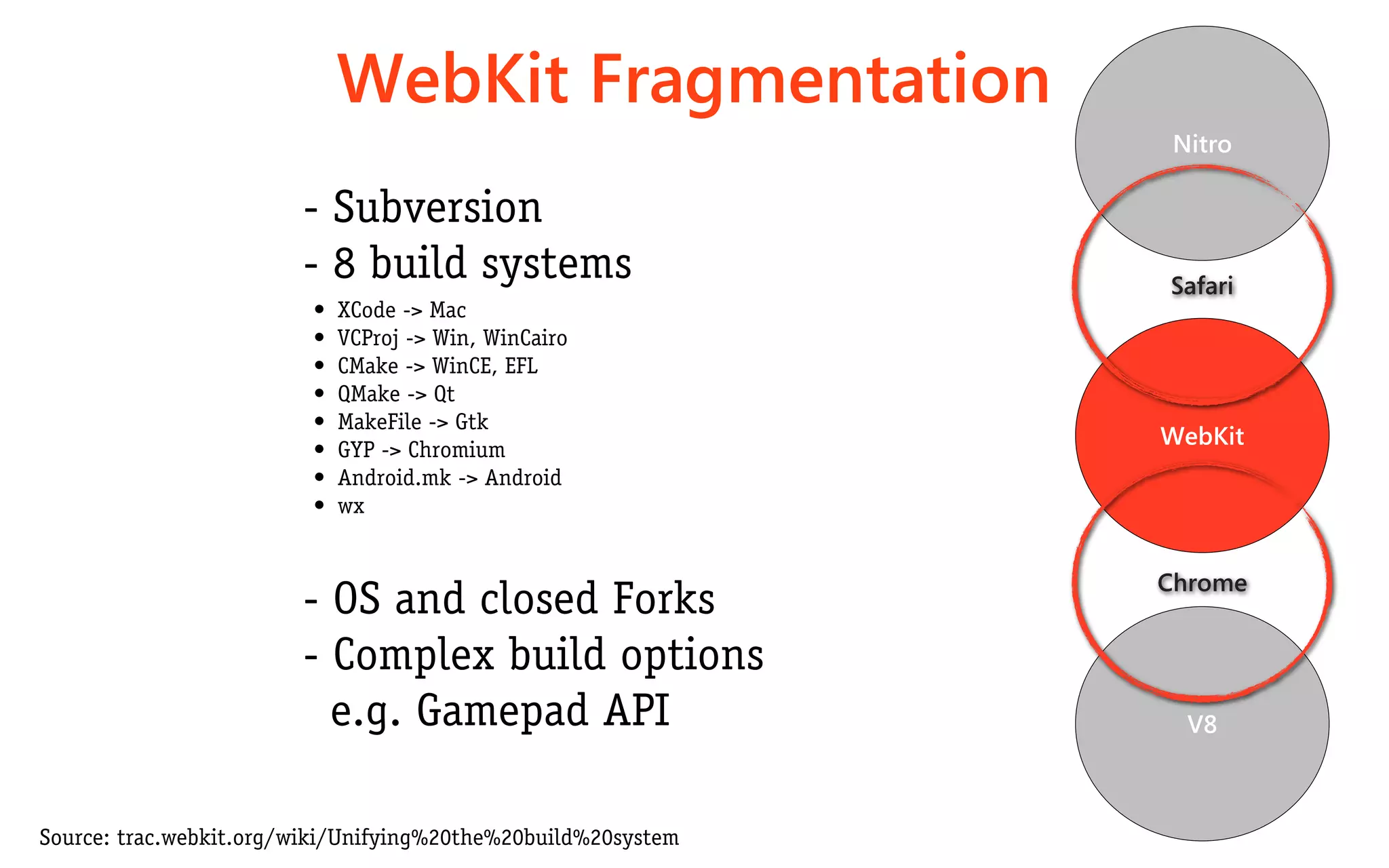 WebKit Fragmentation
                                                                Nitro

                        - Subversion
                        - 8 build systems                      Safari
                         •   XCode -> Mac
                         •   VCProj -> Win, WinCairo
                         •   CMake -> WinCE, EFL
                         •   QMake -> Qt
                         •   MakeFile -> Gtk
                                                               WebKit
                         •   GYP -> Chromium
                         •   Android.mk -> Android
                         •   wx


                                                               Chrome
                        - OS and closed Forks
                        - Complex build options
                          e.g. Gamepad API                       V8



Source: trac.webkit.org/wiki/Unifying%20the%20build%20system
 