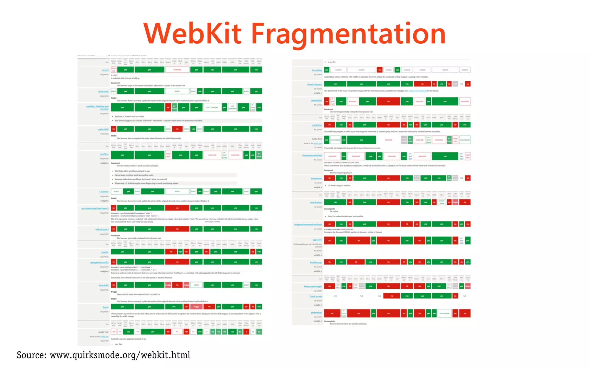 WebKit Fragmentation




Source: www.quirksmode.org/webkit.html
 