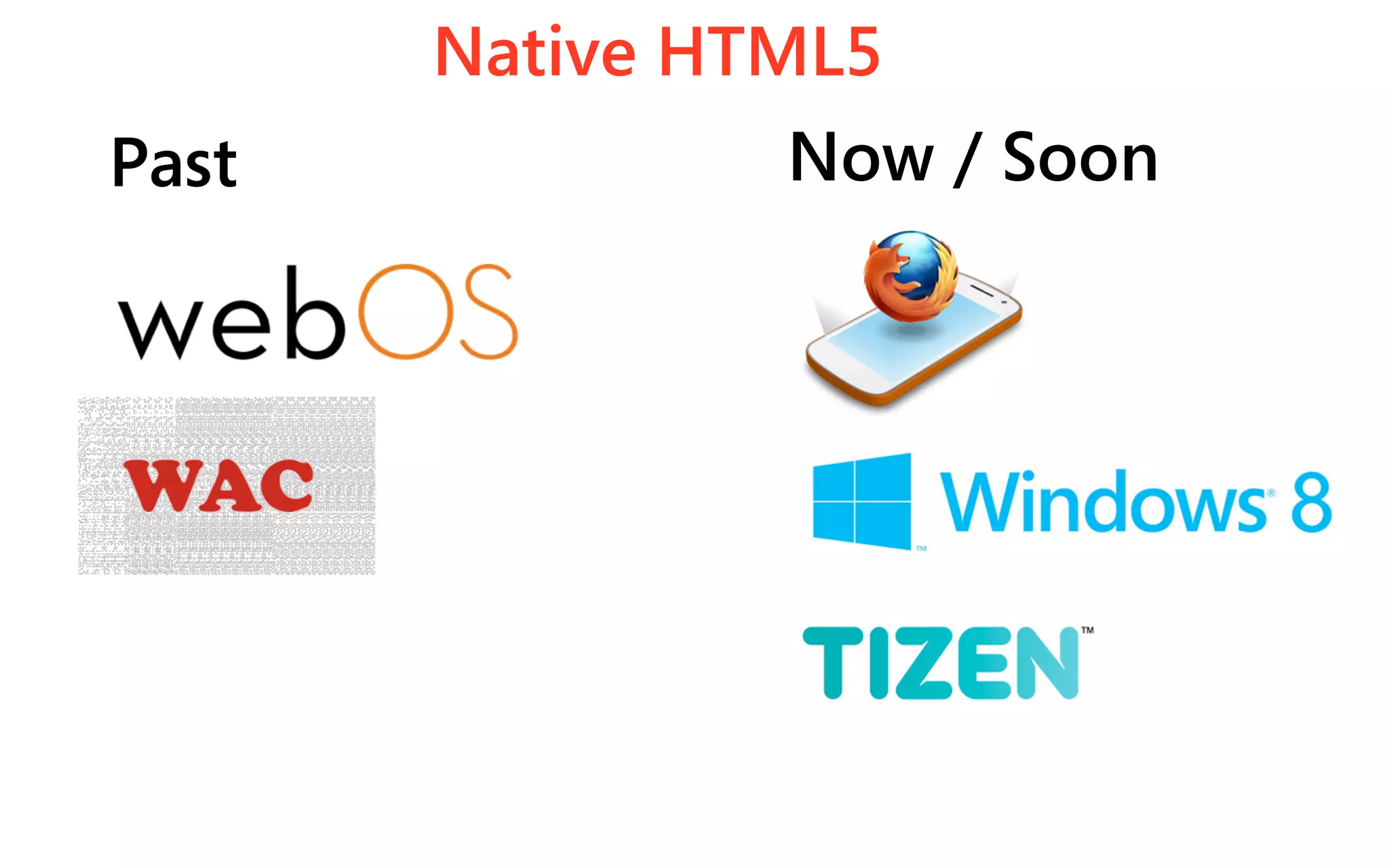 Native HTML5
Past            Now / Soon
 