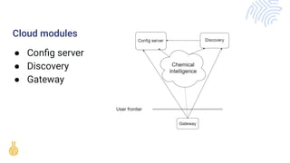 JChem Microservices | PDF