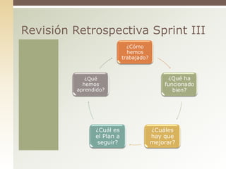 Revisión Retrospectiva Sprint III