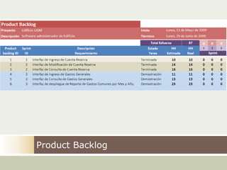 ProductBacklog