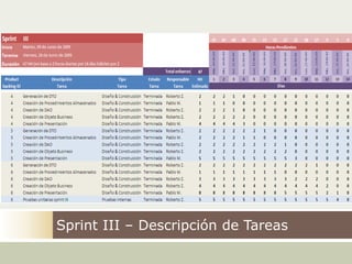 Sprint III – Descripción de Tareas