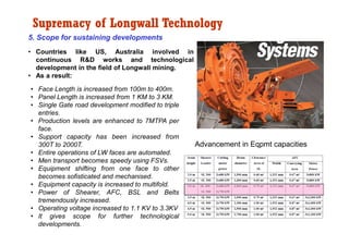 Supremacy of Longwall Technology
5. Scope for sustaining developments
• Countries like US, Australia involved in
  continu...