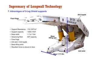 Supremacy of Longwall Technology
7. Advantages of 2-Leg Shield supports
                                                  ...