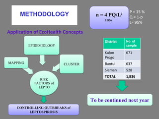 EcoHealth Resource Centre (EHRC) at the Universitas Gadjah Mada Yogyakarta, Indonesia