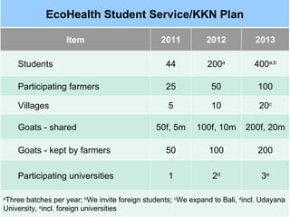 EcoHealth Resource Centre (EHRC) at the Universitas Gadjah Mada Yogyakarta, Indonesia