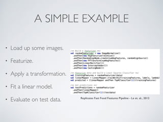 A SIMPLE EXAMPLE 
• Load up some images. 
• Featurize. 
• Apply a transformation. 
• Fit a linear model. 
• Evaluate on test data. Replicates Fast Food Features Pipeline - Le et. al., 2012 
 