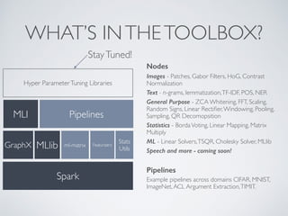 WHAT’S IN THE TOOLBOX? 
Nodes 
Images - Patches, Gabor Filters, HoG, Contrast 
Normalization 
Text - n-grams, lemmatization, TF-IDF, POS, NER 
General Purpose - ZCA Whitening, FFT, Scaling, 
Random Signs, Linear Rectifier, Windowing, Pooling, 
Sampling, QR Decomopsition 
Statistics - Borda Voting, Linear Mapping, Matrix 
Multiply 
ML - Linear Solvers, TSQR, Cholesky Solver, MLlib 
Speech and more - coming soon! 
Pipelines 
Example pipelines across domains CIFAR, MNIST, 
ImageNet, ACL Argument Extraction, TIMIT. 
Stay Tuned! 
Hyper Parameter Tuning Libraries 
GraphX MLlib ml-matrix Featurizers Stats 
Spark 
Utils 
Pipelines 
MLI 
 